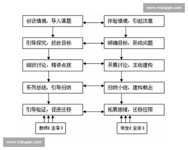 基于盈利模型的创新分析与实践路径探索
